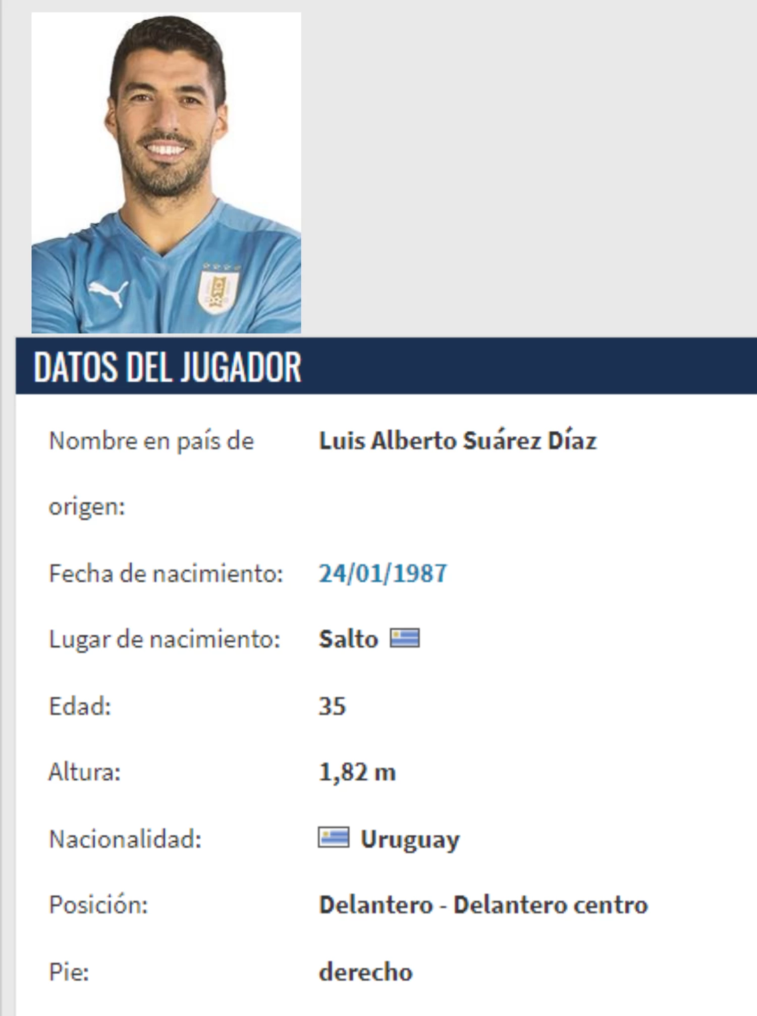 FICHA LUIS SUAREZ