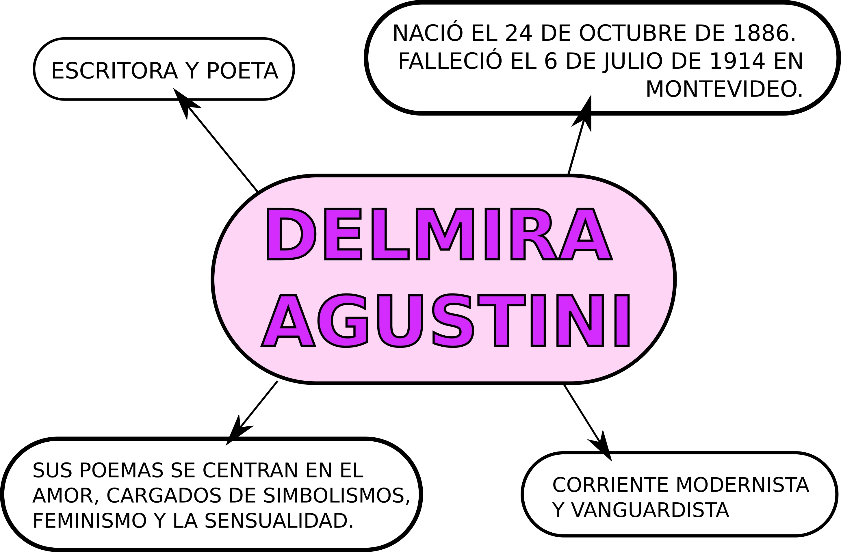 IMAGEN ESQUEMA