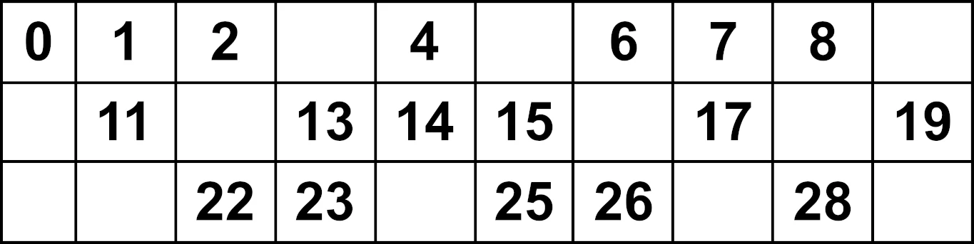 tabla numerica