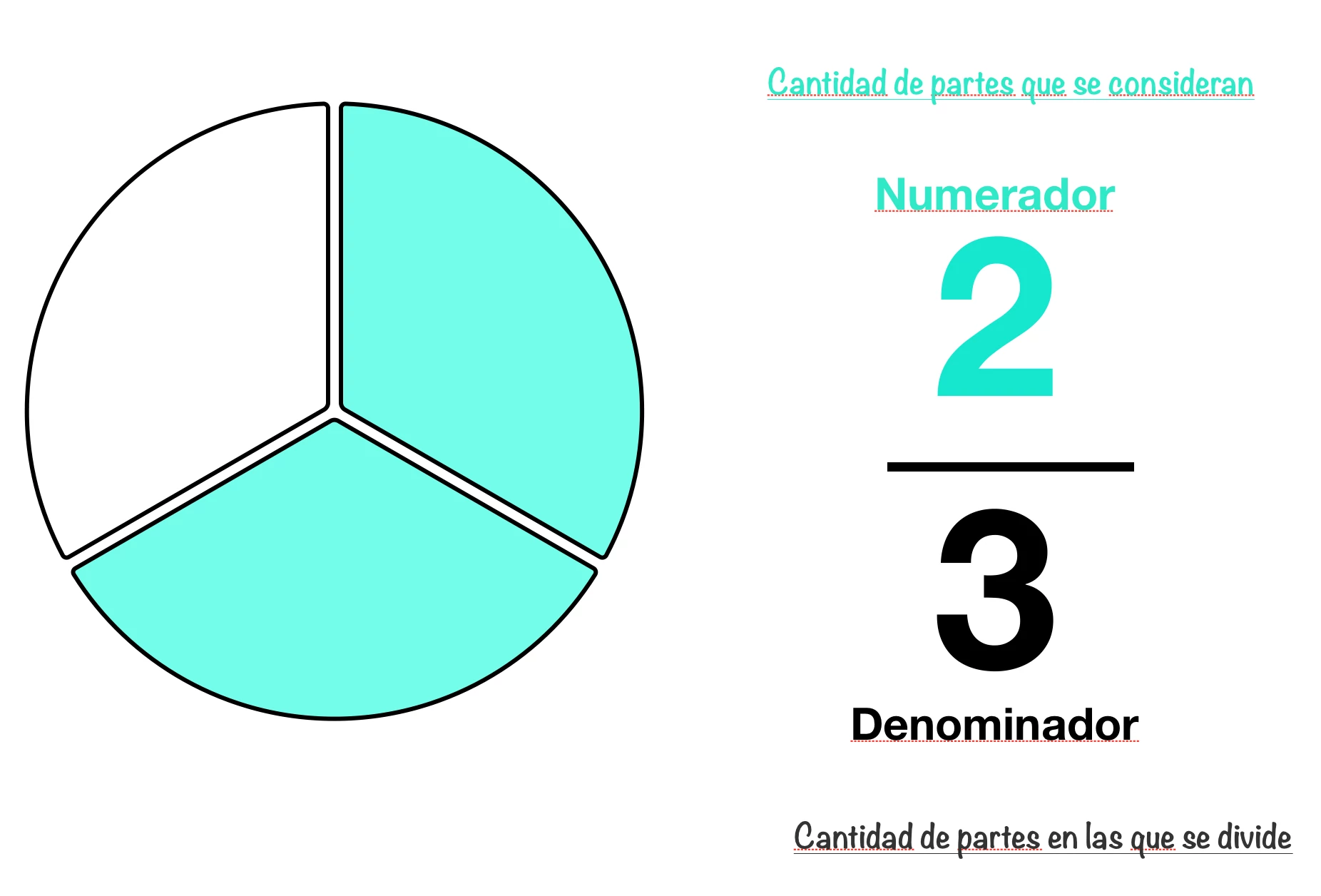 fracciones