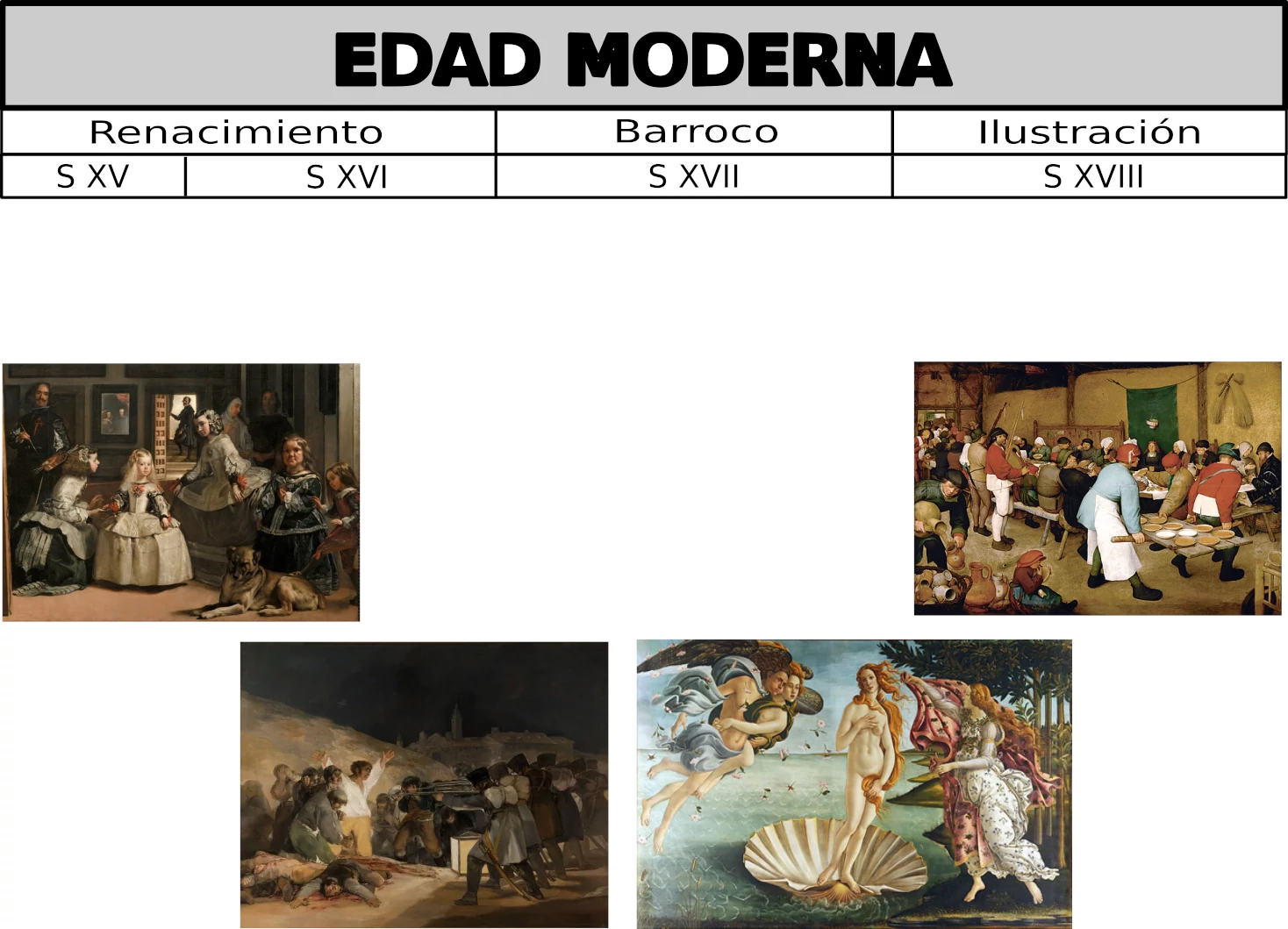 edad modrrna