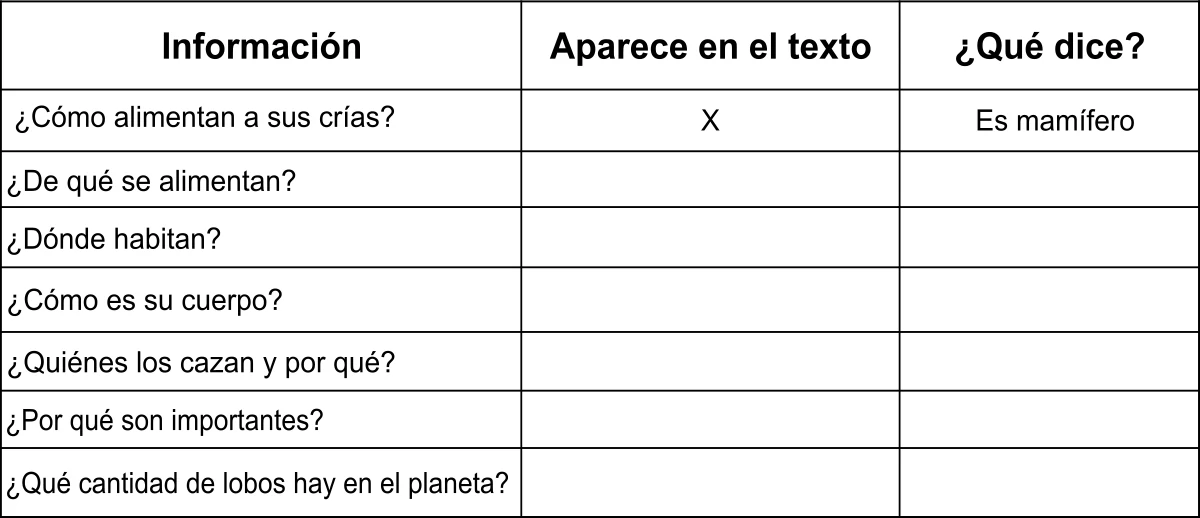 tabla