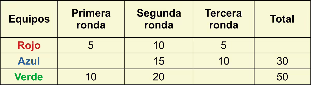 tabla rondas