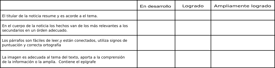 Evaluar el producto final 