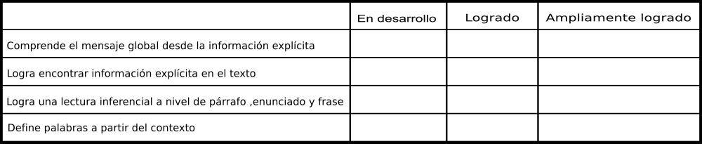 Para evaluar 