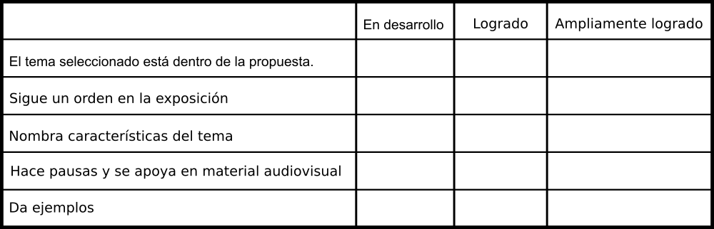 Para evaluar la exposición