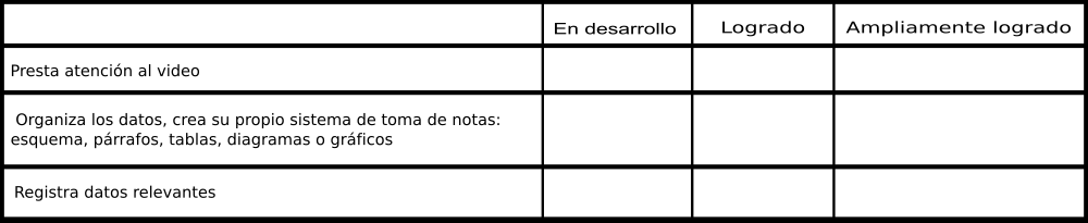 significado de tomar apuntes