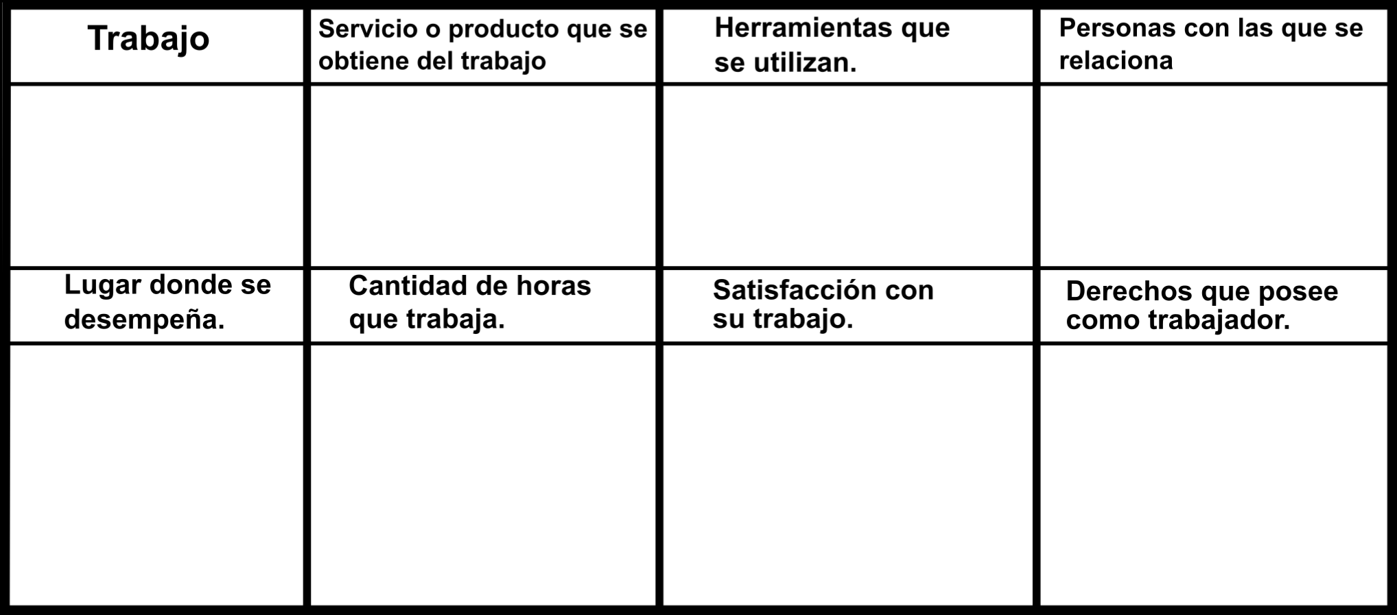 Tabla de trabajos dos recursos