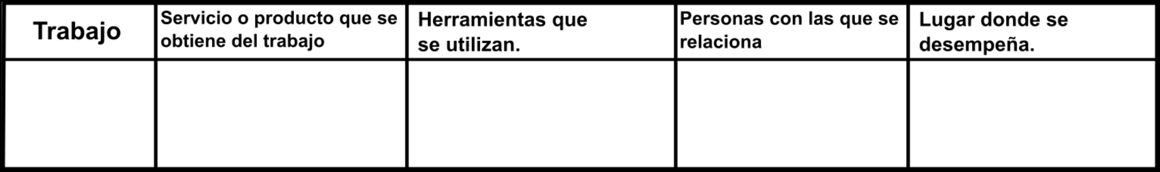 Tabla de trabajos recursos