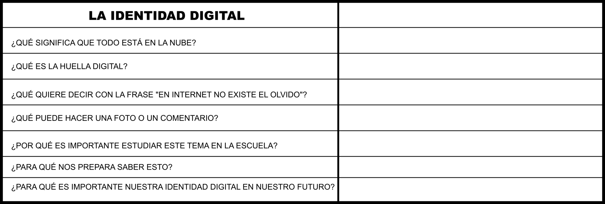 tabla sobre ID recursos