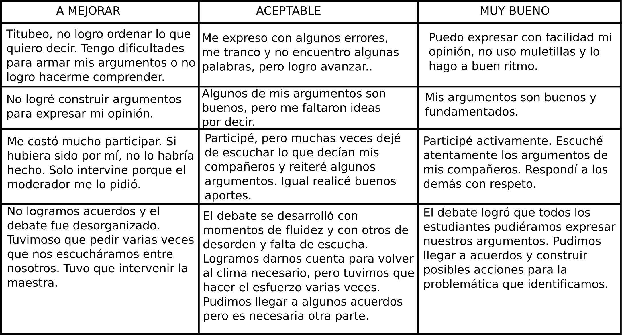 TABLA AUTOEVALUACIÓN