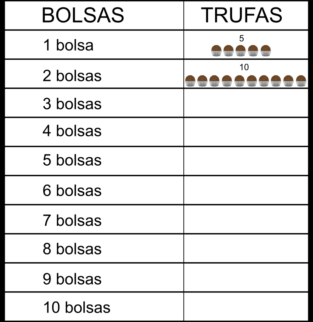 TABLA TRUFAS
