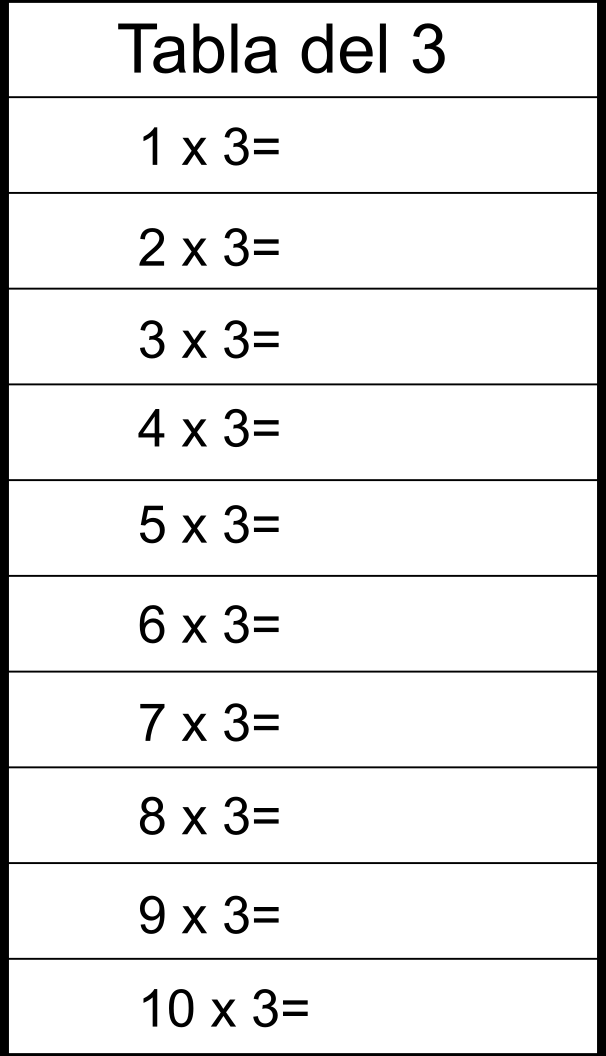 tabla del 3