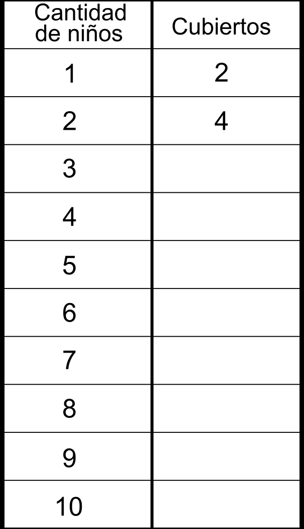 tabla niños cubiertos