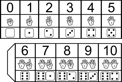 Tabla_Cardinalización_y_representación_numérica_para_recurso_digital.png