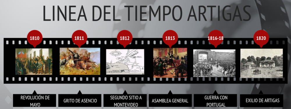LÍNEA_DE_TIEMPO_ARTIGAS.PNG