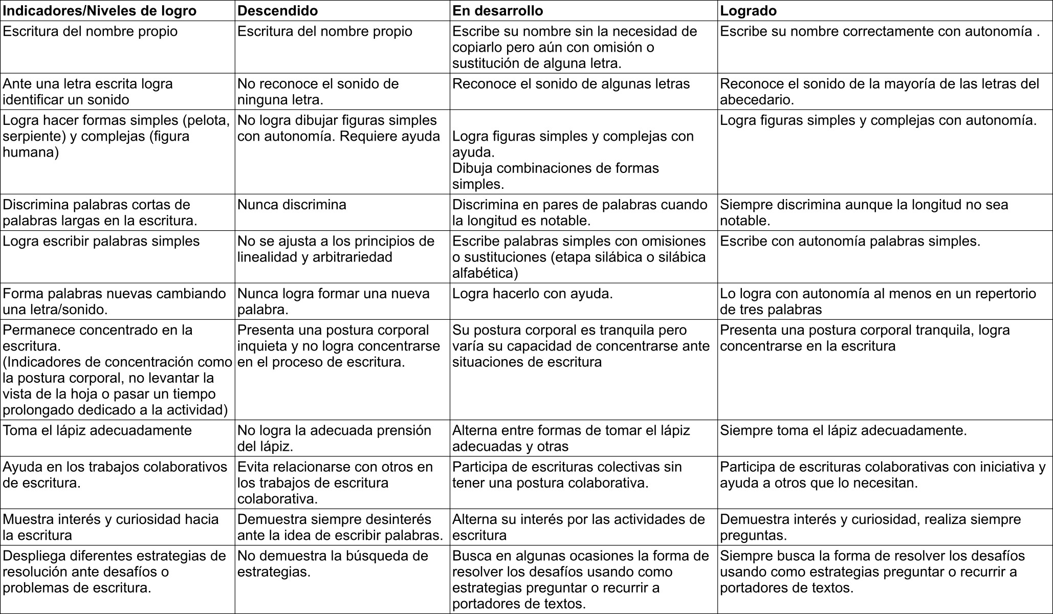 Rúbrica para evaluar escritura