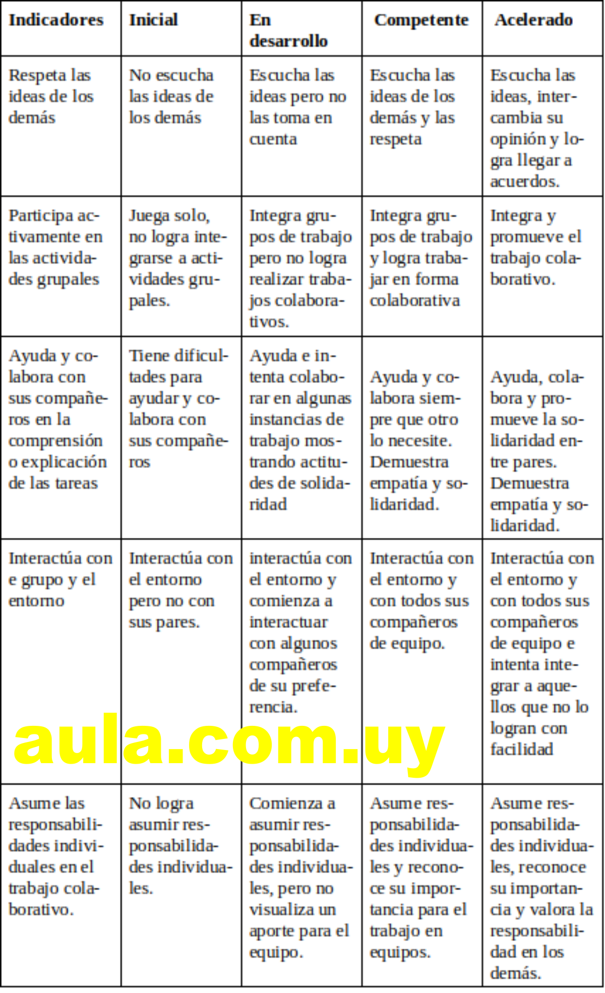 rubrica evaluar trabajo colaborativo