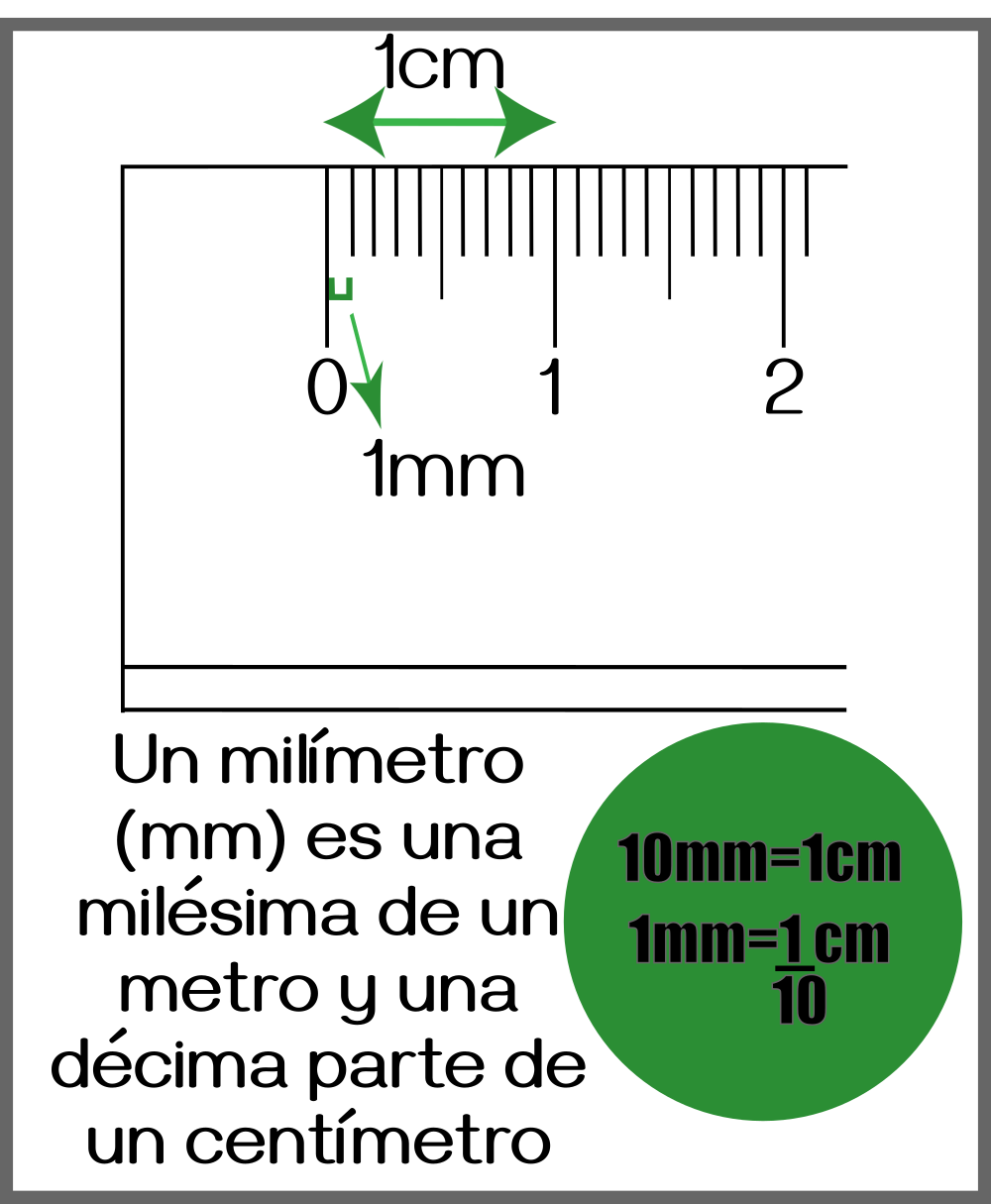 milímetros22.png
