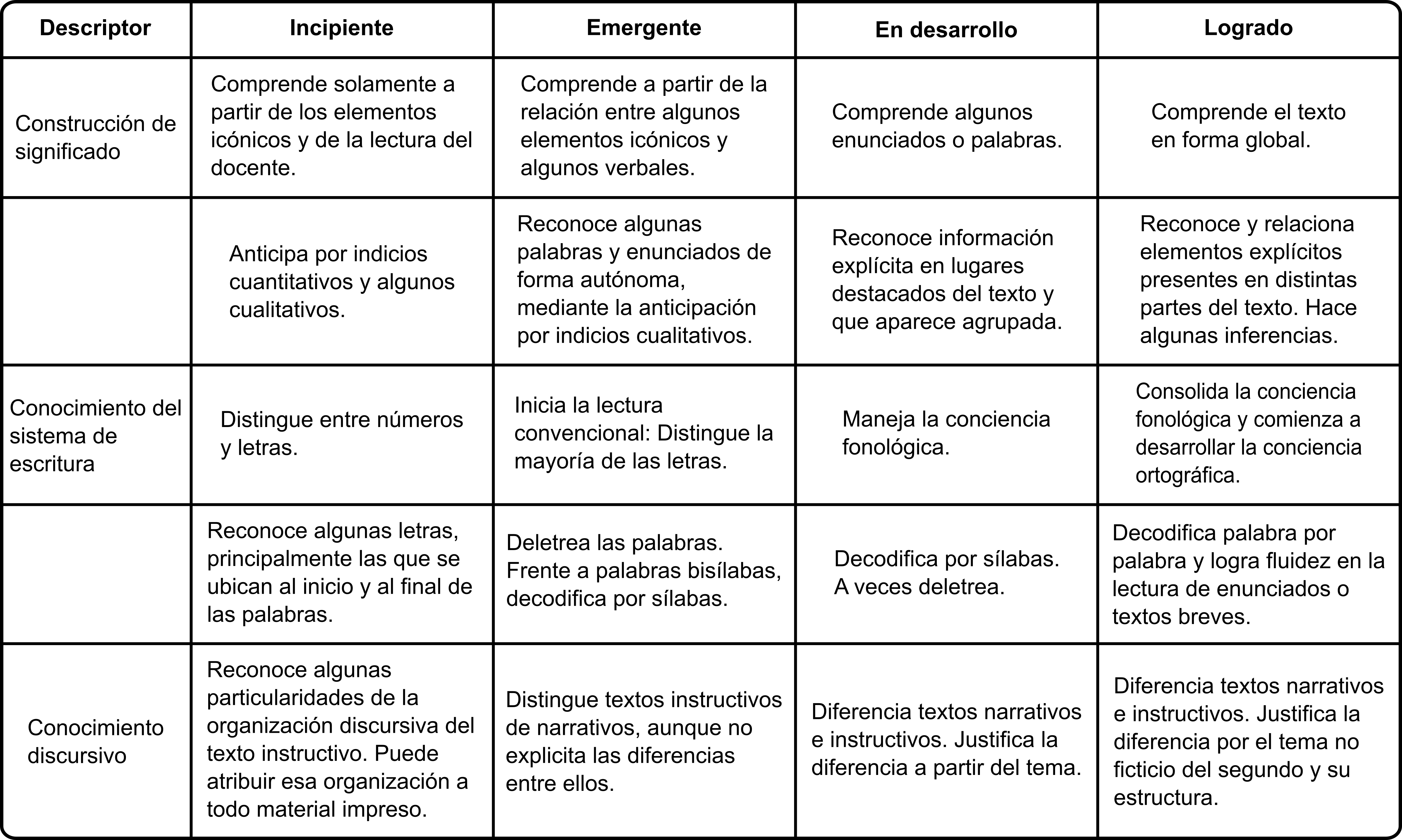 Evaluación