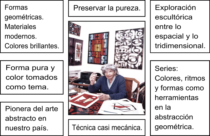 Esquema de características