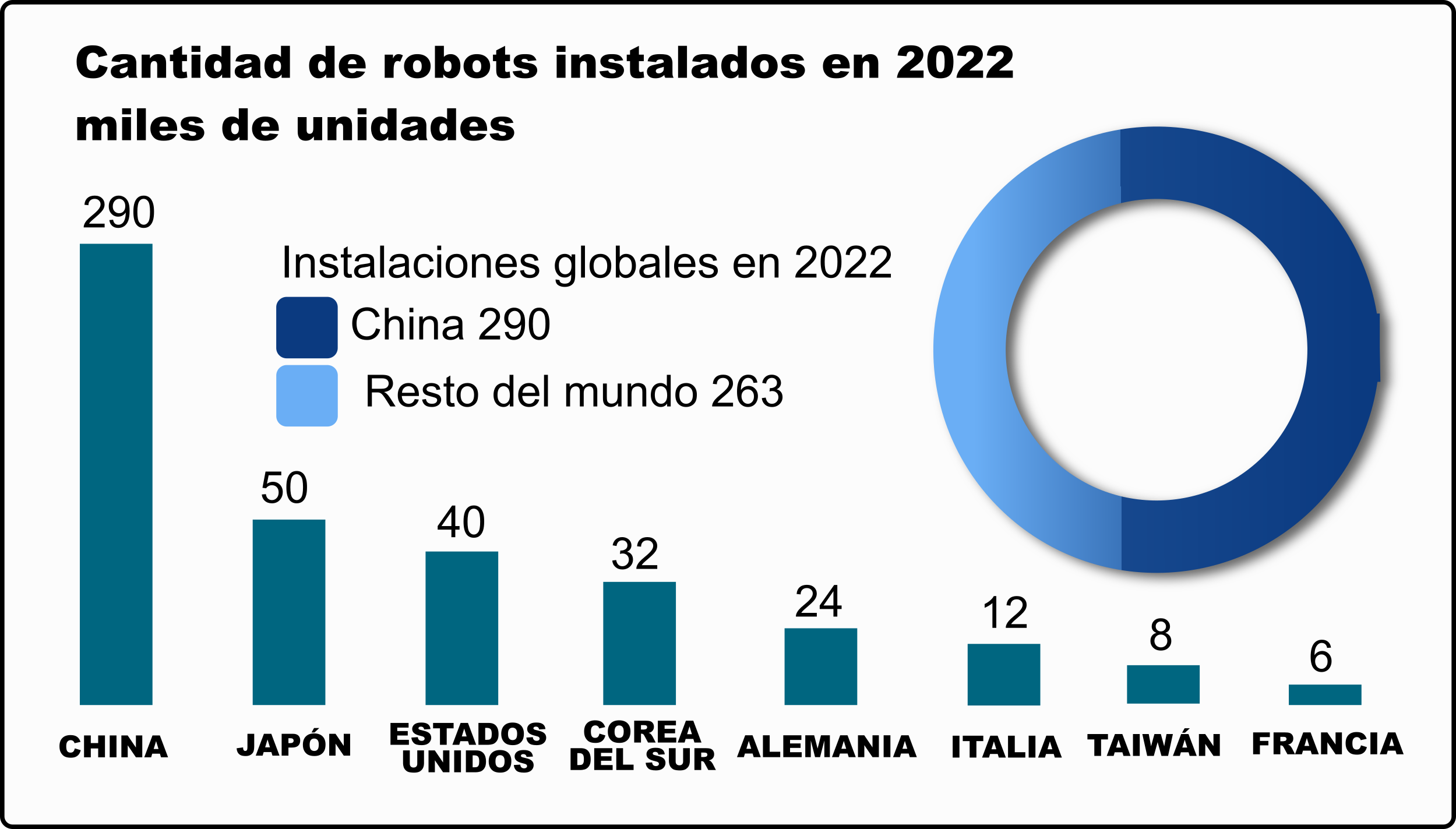 Grafico robots color