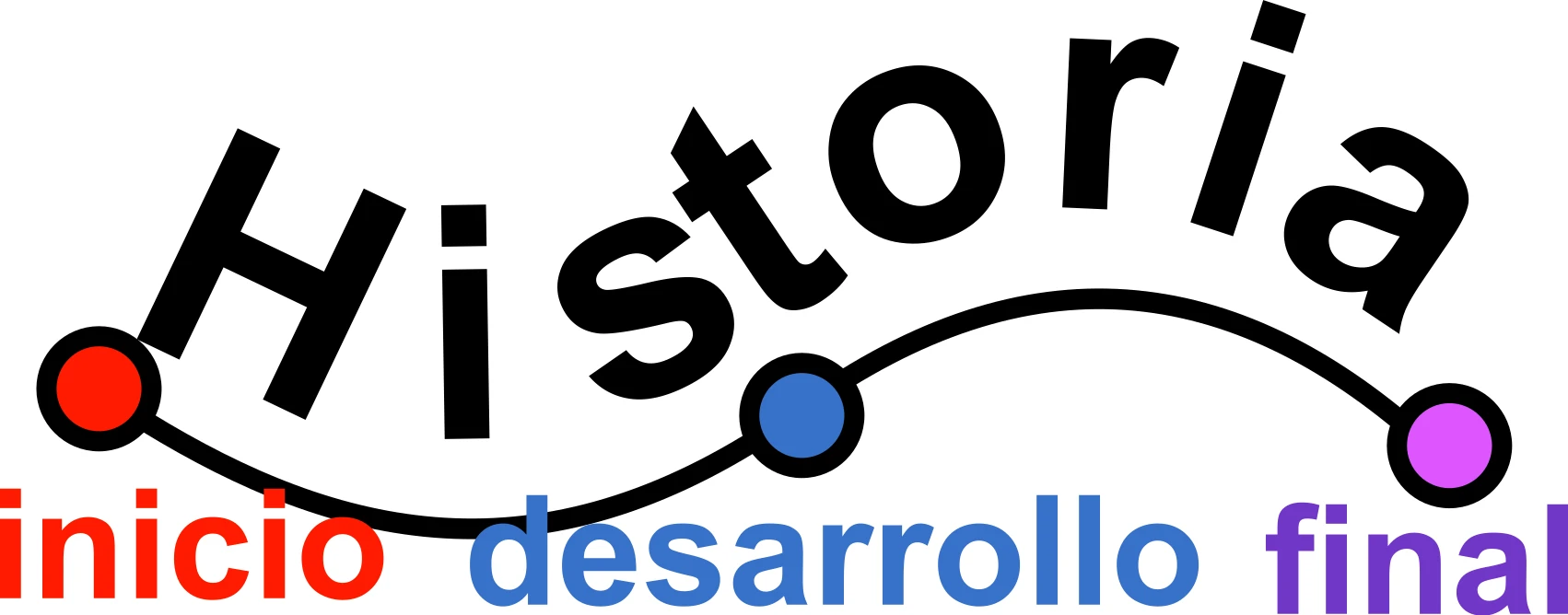 Inicio_desarrollo_y_final.webp