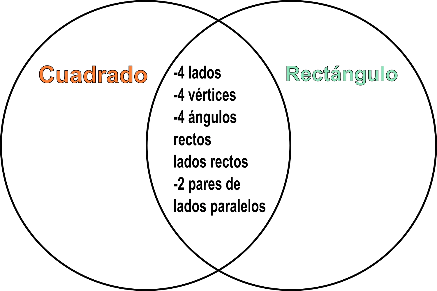 Se_registra_en_un_diagrama.webp